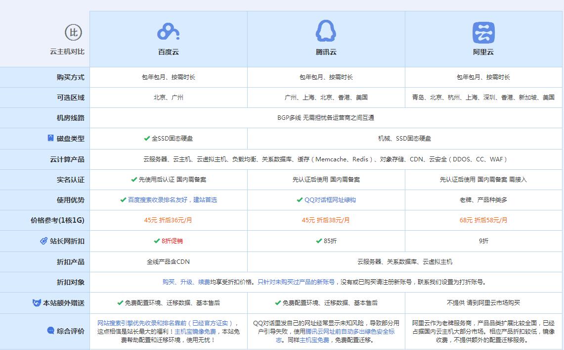 朔城云主机代理对比.jpg